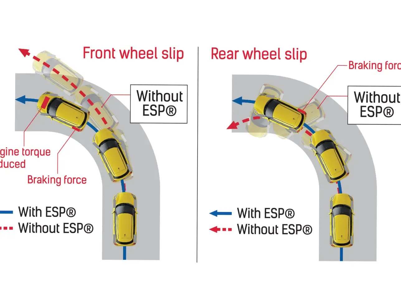 ESP® (Electronic Stability Program) (GX and Cruise)