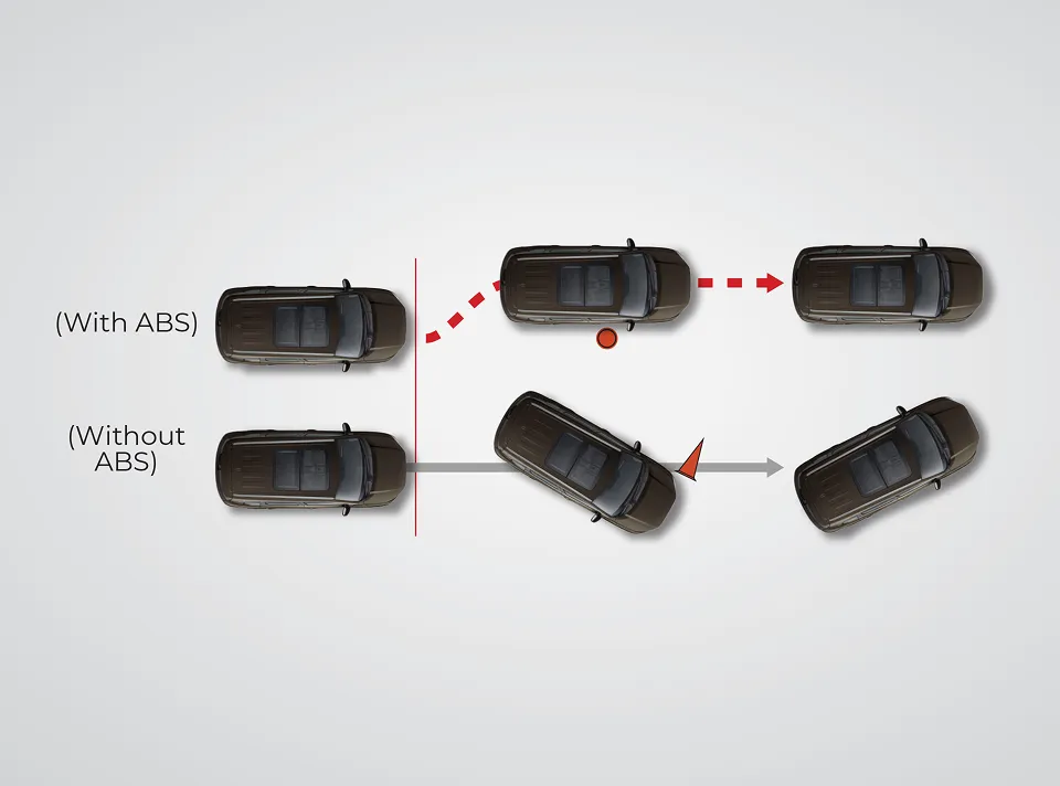 Braking System (ABS, EBD & BA)