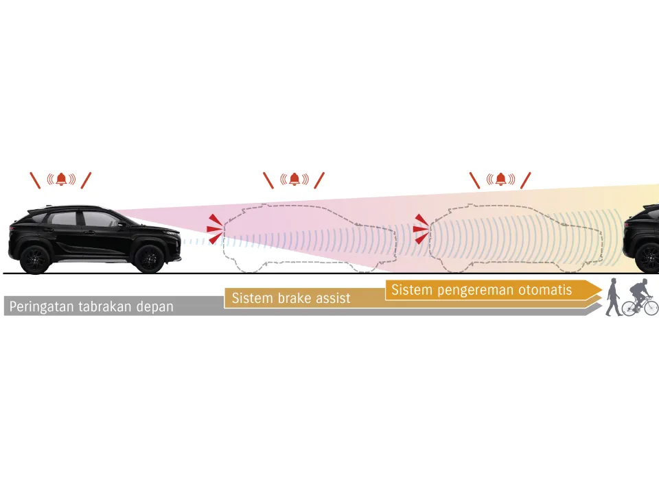 Dual Sensor Brake Support II (DSBS II) (SGX Only)