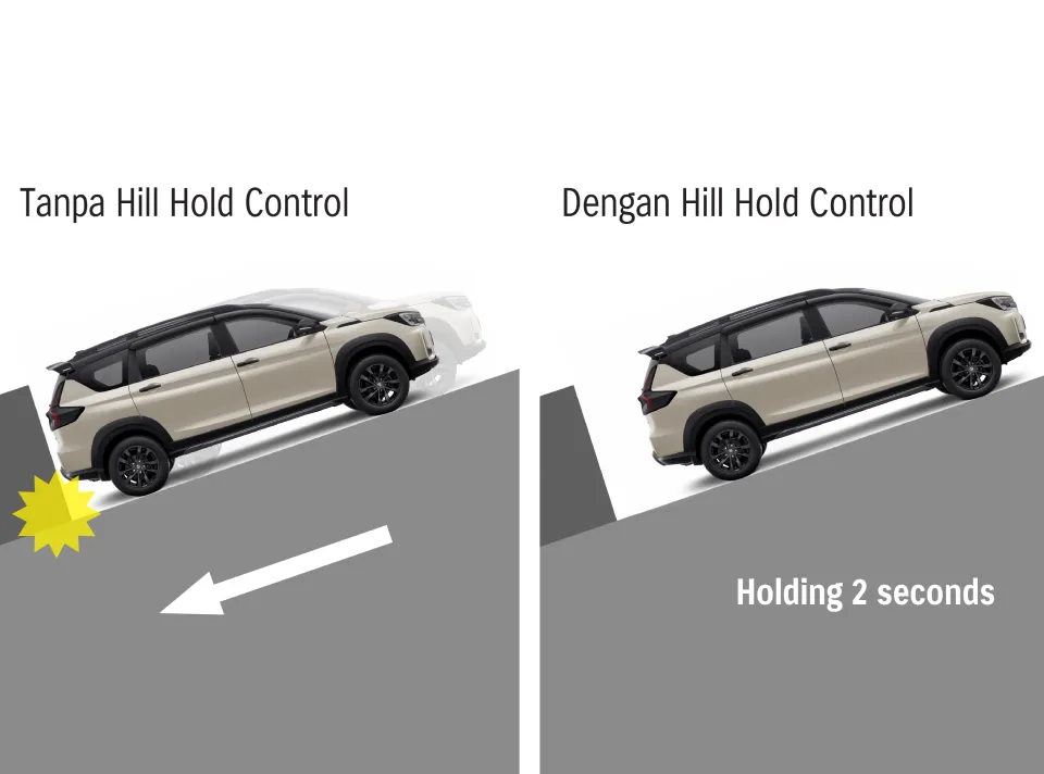 Hill Hold Control (A/T)