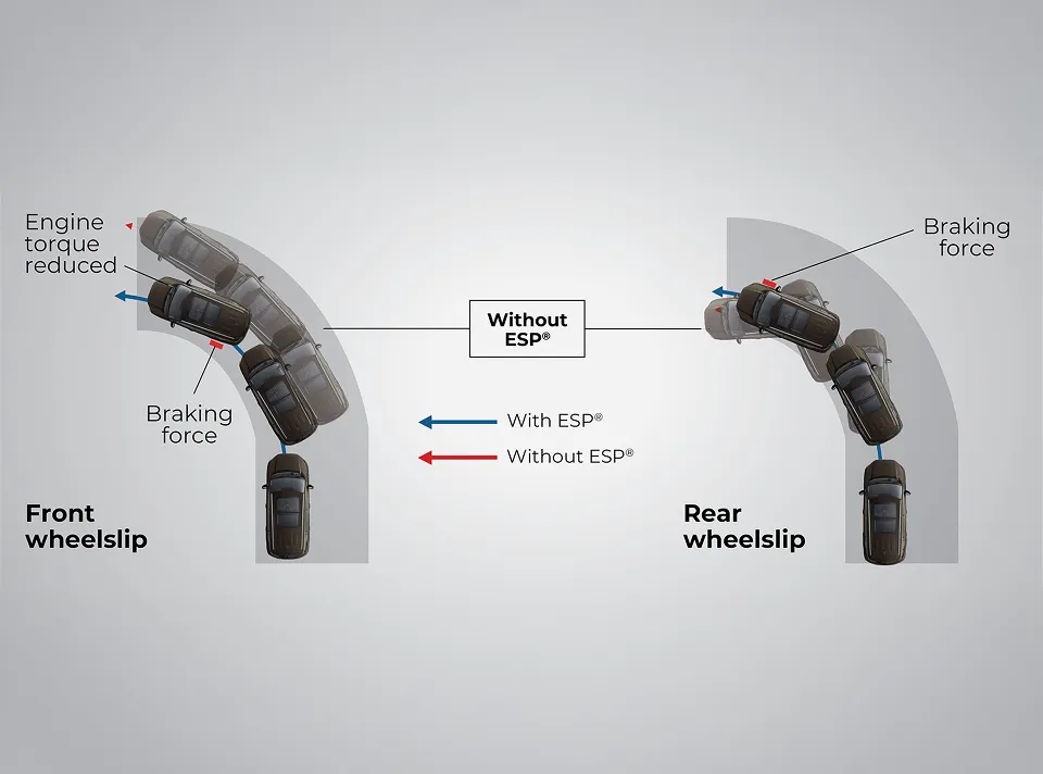 Electronic Stability Program (ESP®)