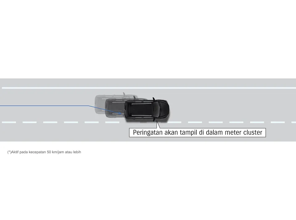 Lane Departure Warning (Peringatan Keluar Jalur)(*) (SGX Only)