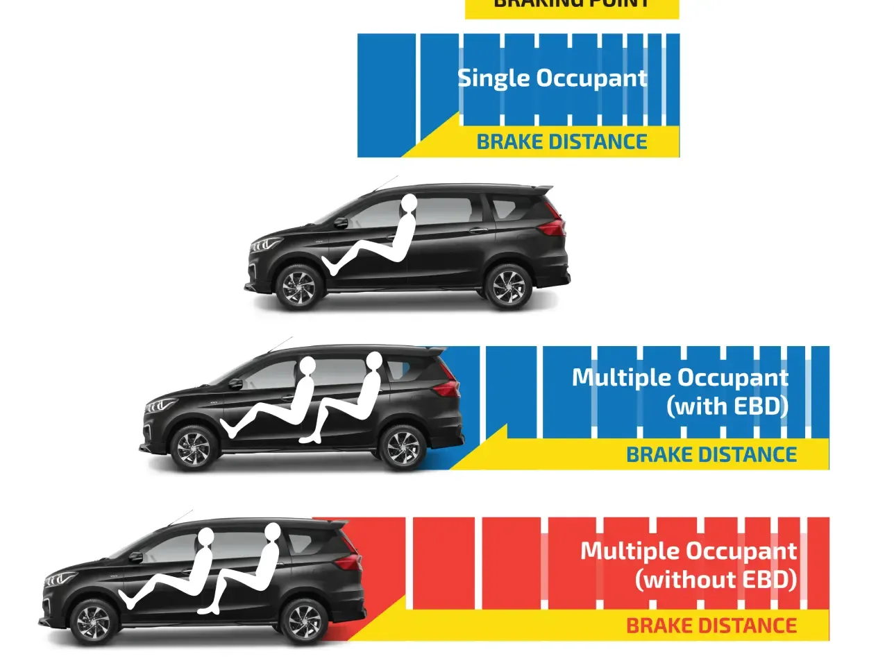 Anti-Lock Braking System (ABS) dan Electronic Brakeforce Distribution (EBD)