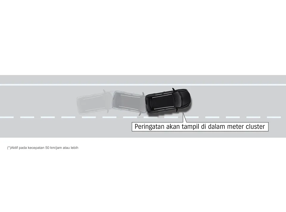 Vehicle Swaying Warning (Peringatan Vehicle Swaying)(*) (SGX Only)
