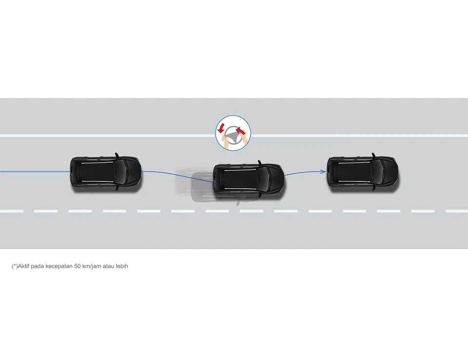 Lane Departure Prevention (LDP)(*) (SGX Only)